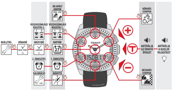 Tissot T002.520.17.111.00 üzemmódjai