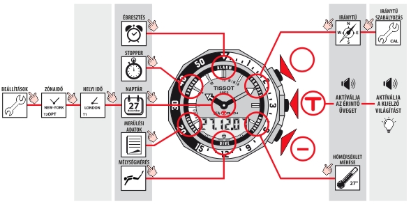 Tissot T026.420.17.281.02 üzemmódjai