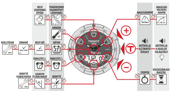 Tissot T013.420.17.202.00 üzemmódjai